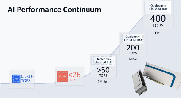 AI Performance Continuum